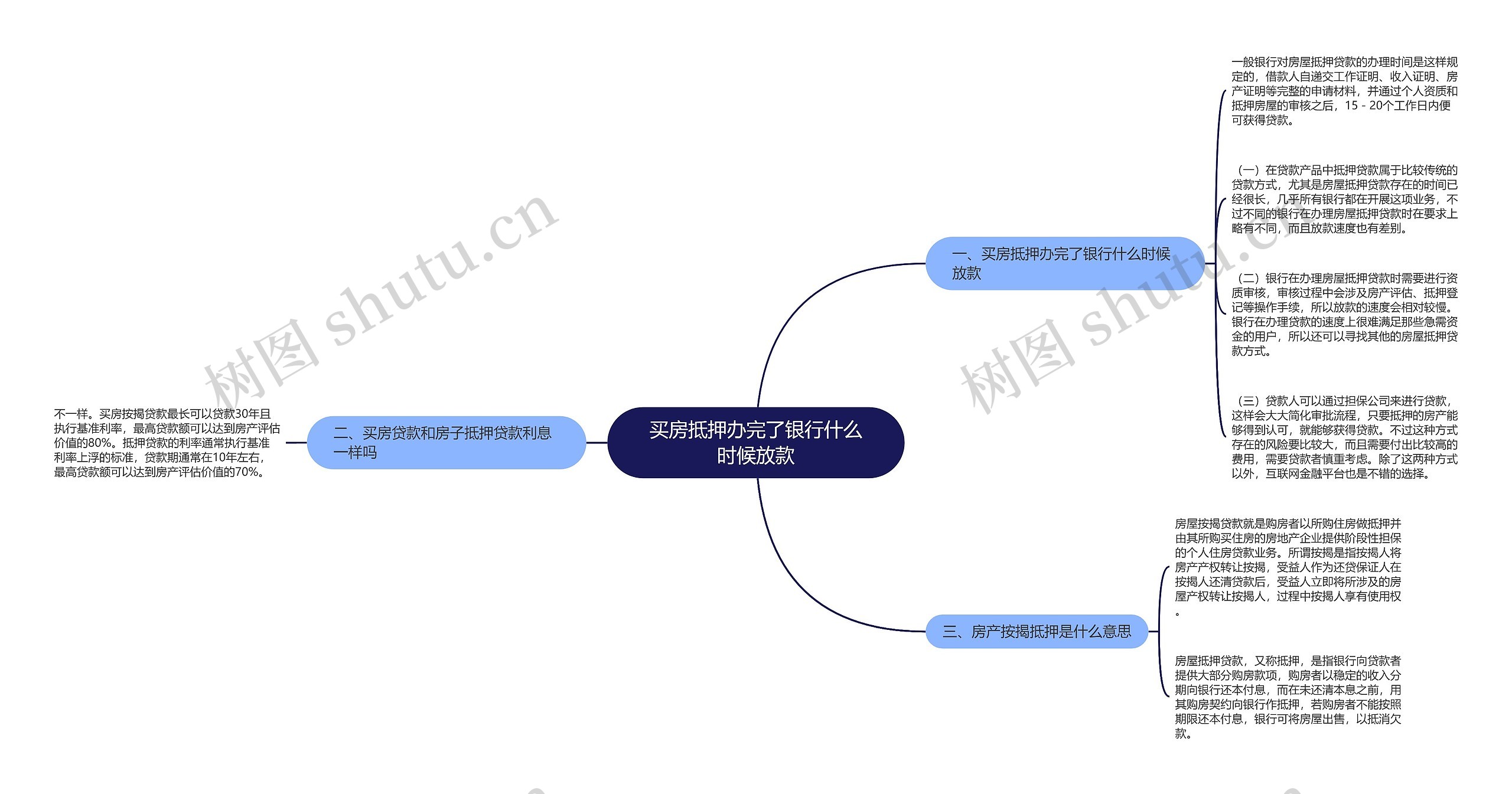 买房抵押办完了银行什么时候放款