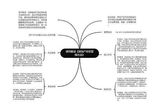 律师解读《房地产经纪管理办法》