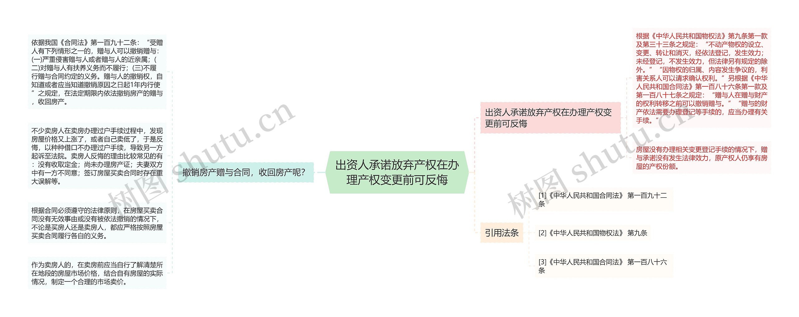 出资人承诺放弃产权在办理产权变更前可反悔