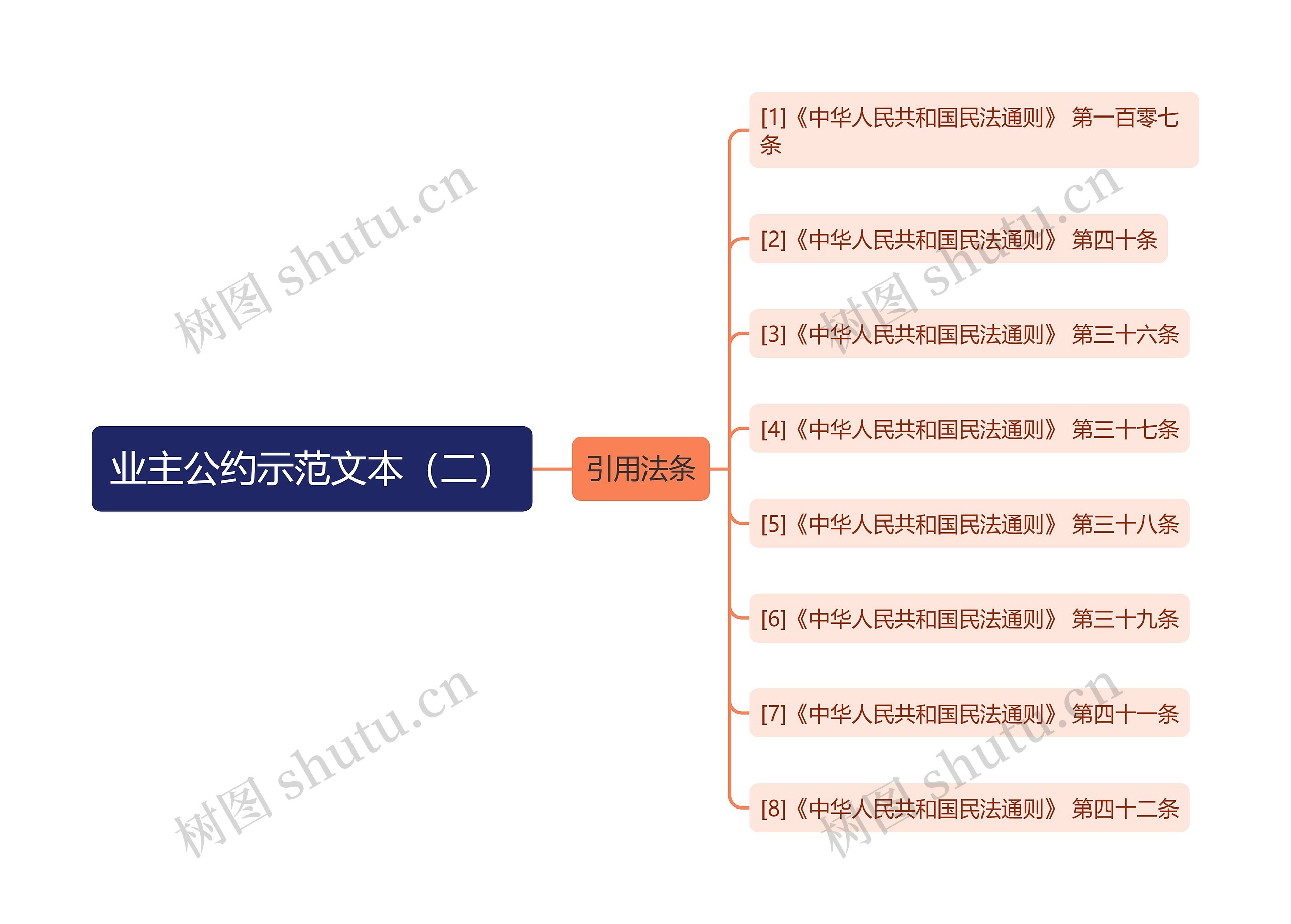 业主公约示范文本（二）