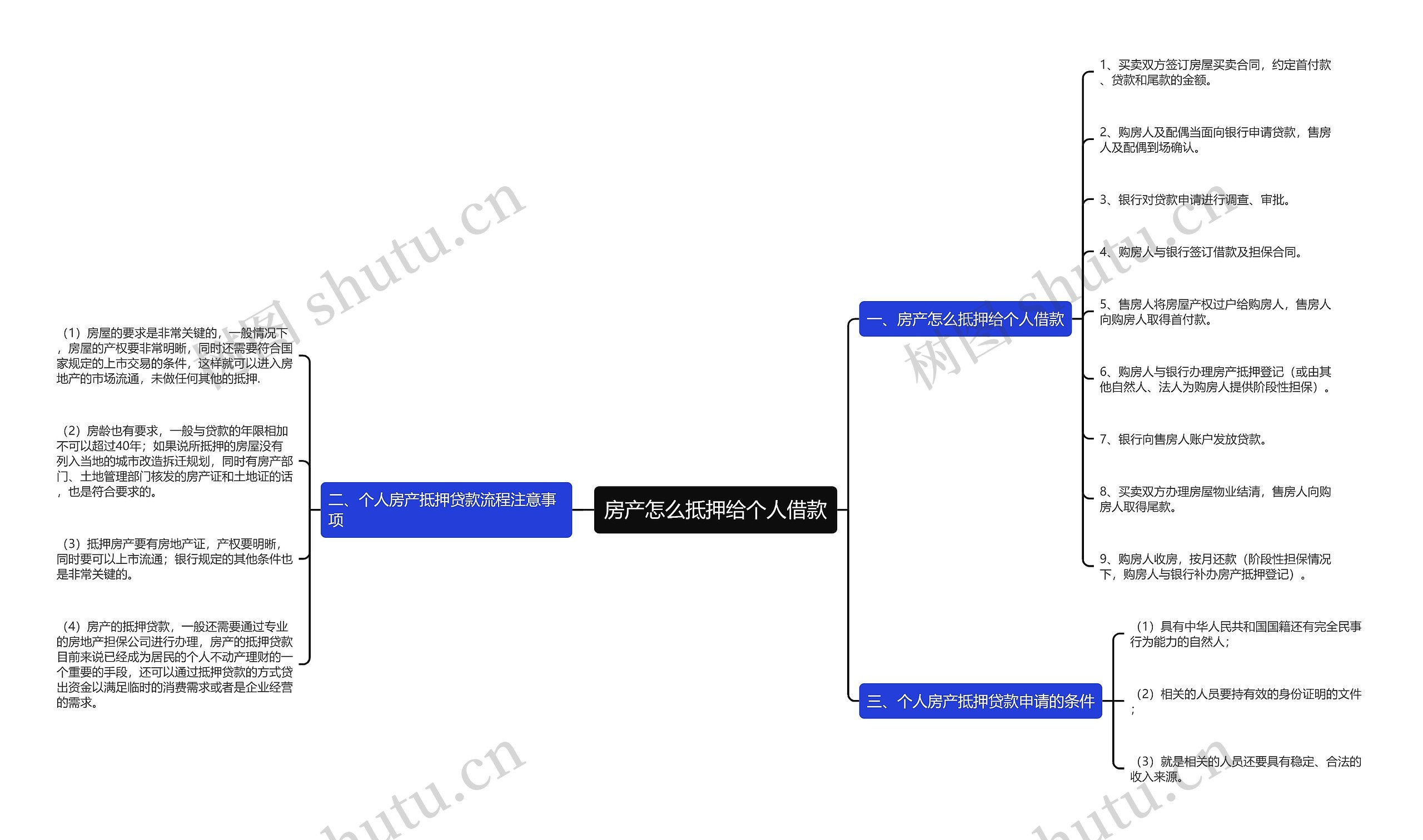 房产怎么抵押给个人借款 房产怎么抵押给个人借款