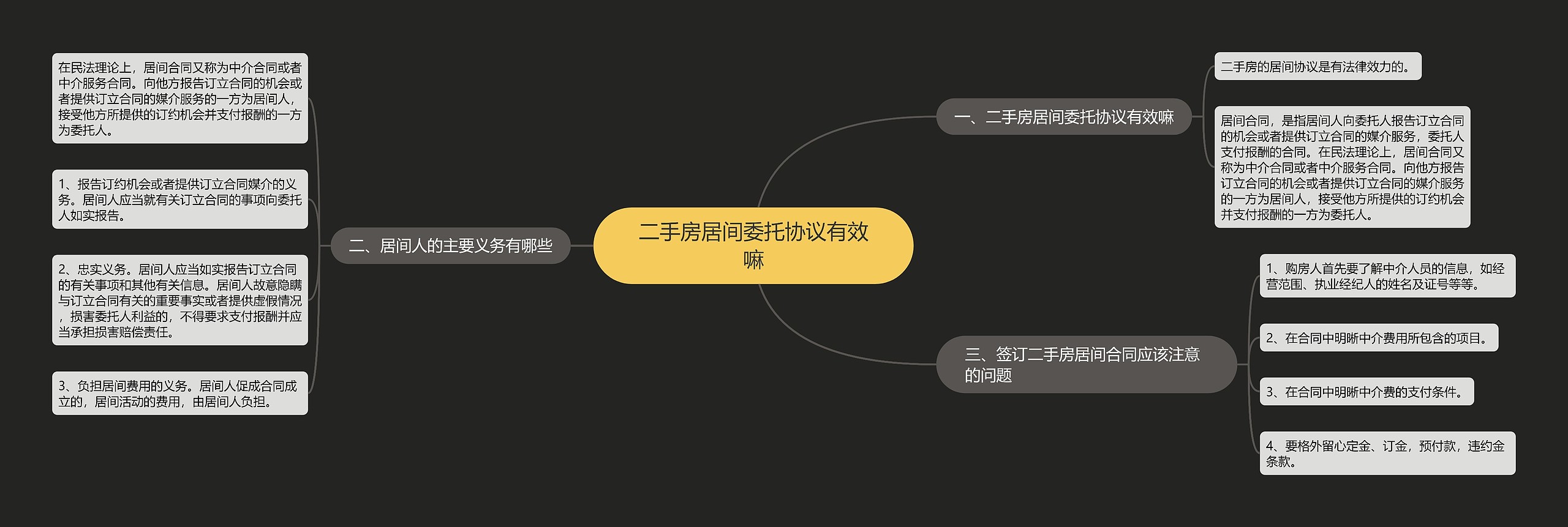 二手房居间委托协议有效嘛 二手房居间委托协议有效嘛