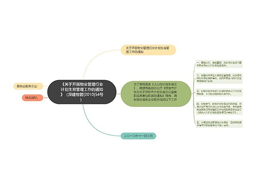 《关于开展物业管理行业计划生育管理工作的通知》（深建物管[2010]54号）