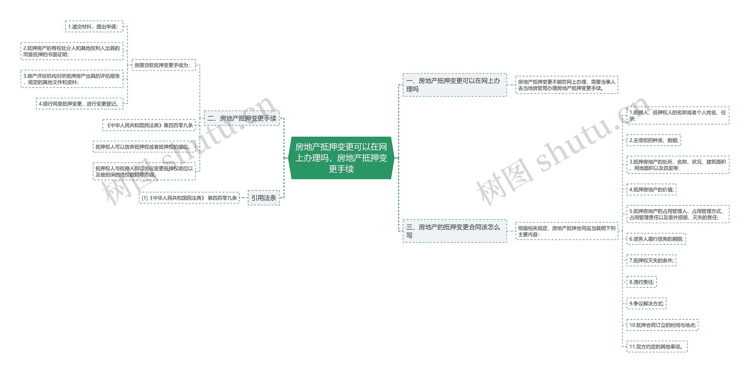 房地产抵押变更可以在网上办理吗，房地产抵押变更手续思维导图