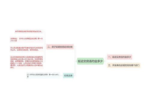 延迟交房违约金多少