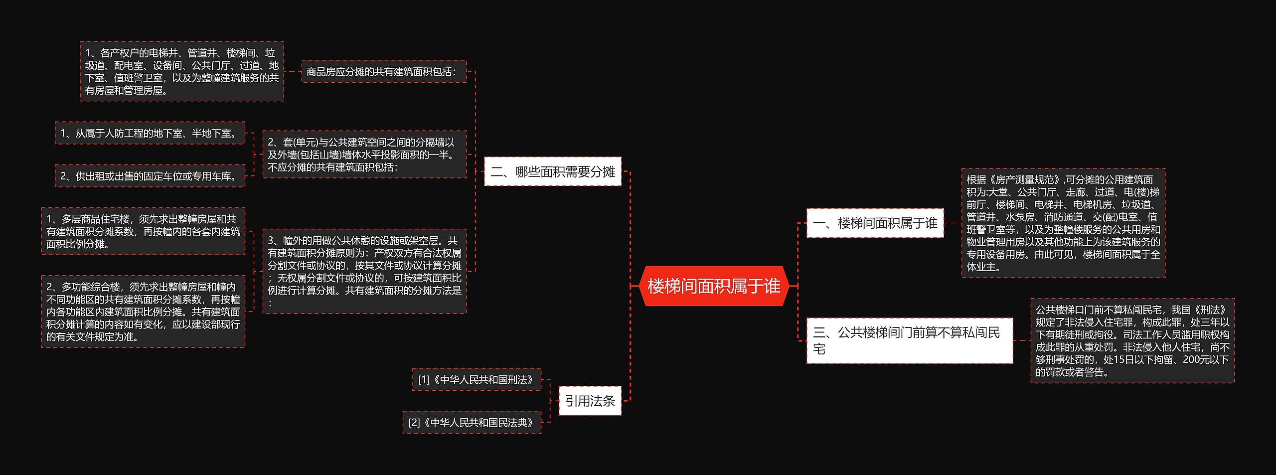 楼梯间面积属于谁思维导图