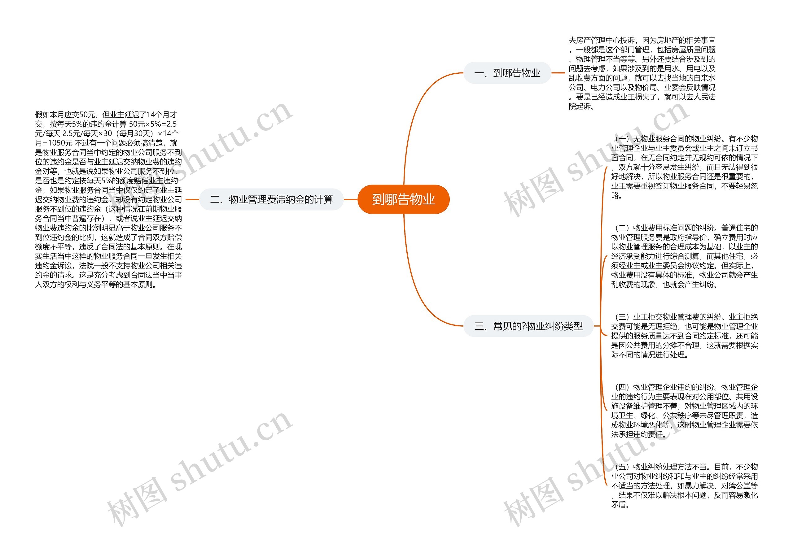 到哪告物业思维导图