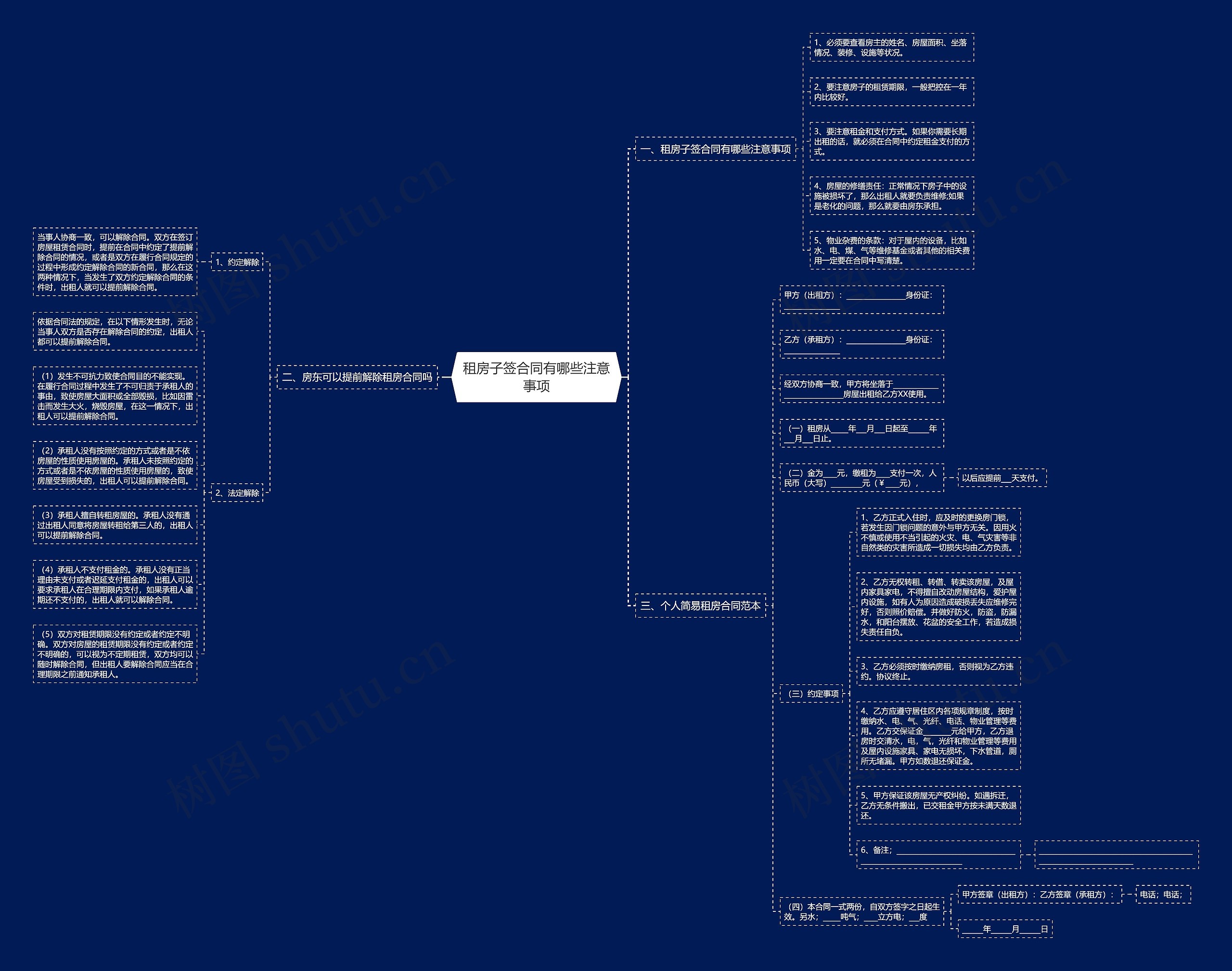 租房子签合同有哪些注意事项思维导图
