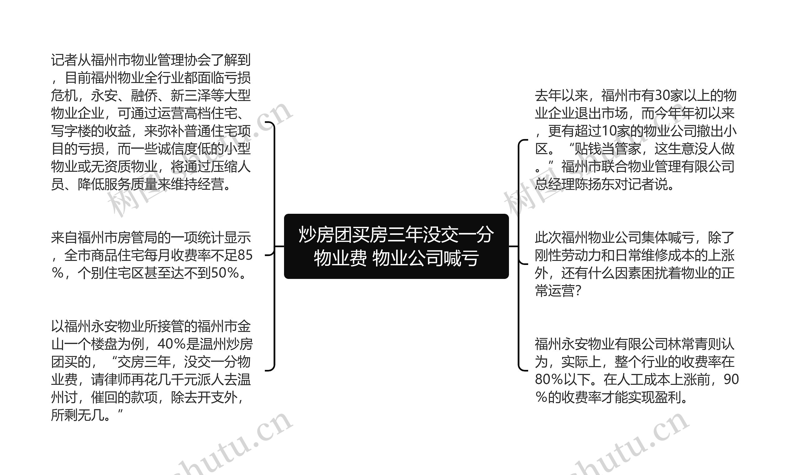 炒房团买房三年没交一分物业费 物业公司喊亏思维导图