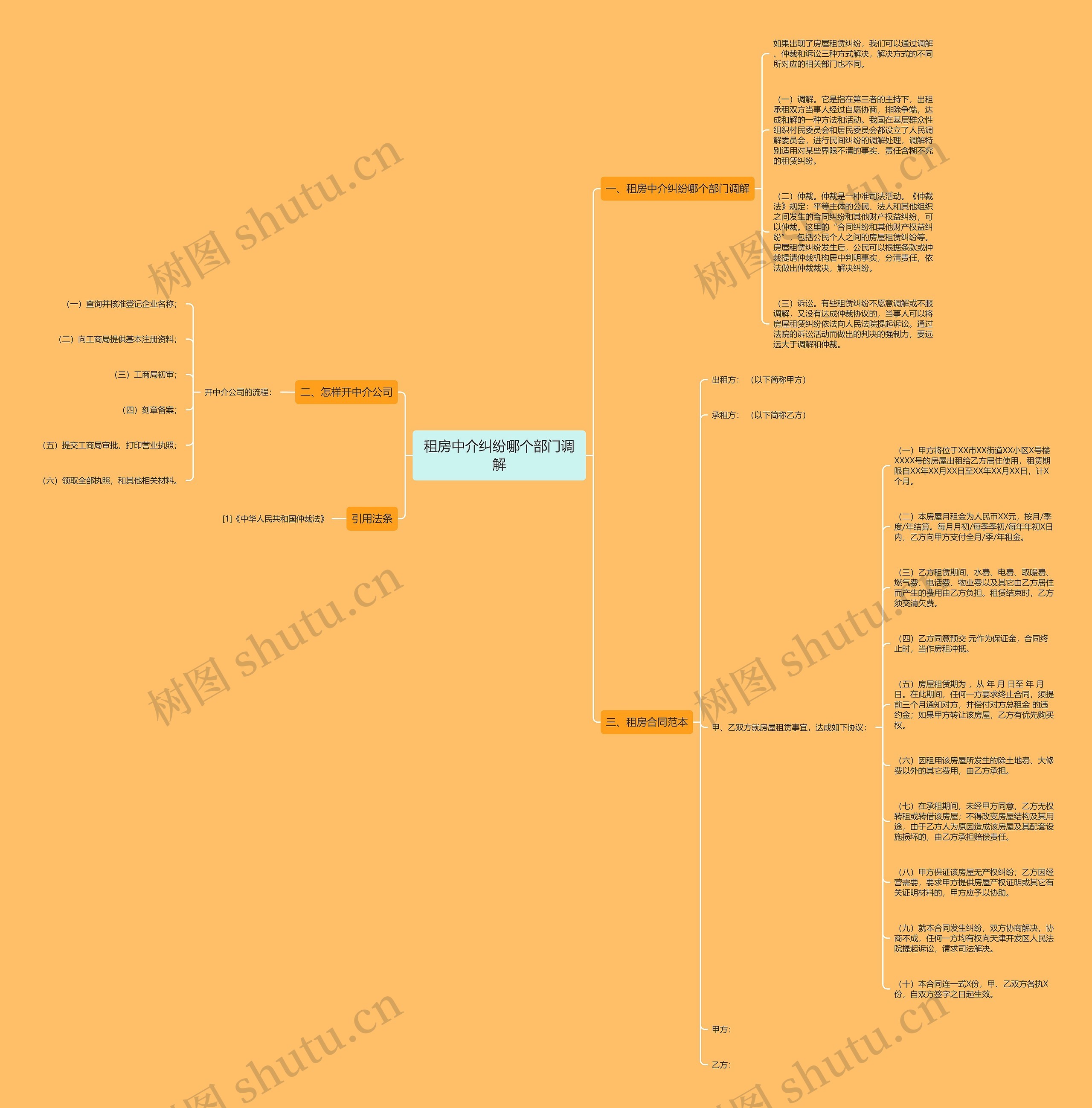 租房中介纠纷哪个部门调解思维导图