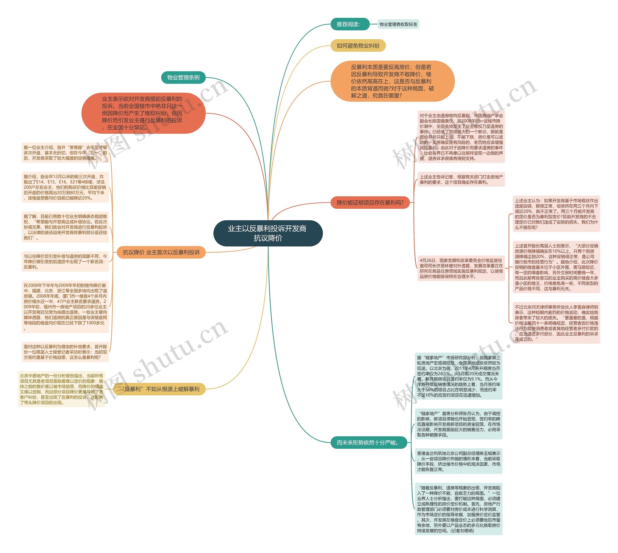业主以反暴利投诉开发商 抗议降价思维导图
