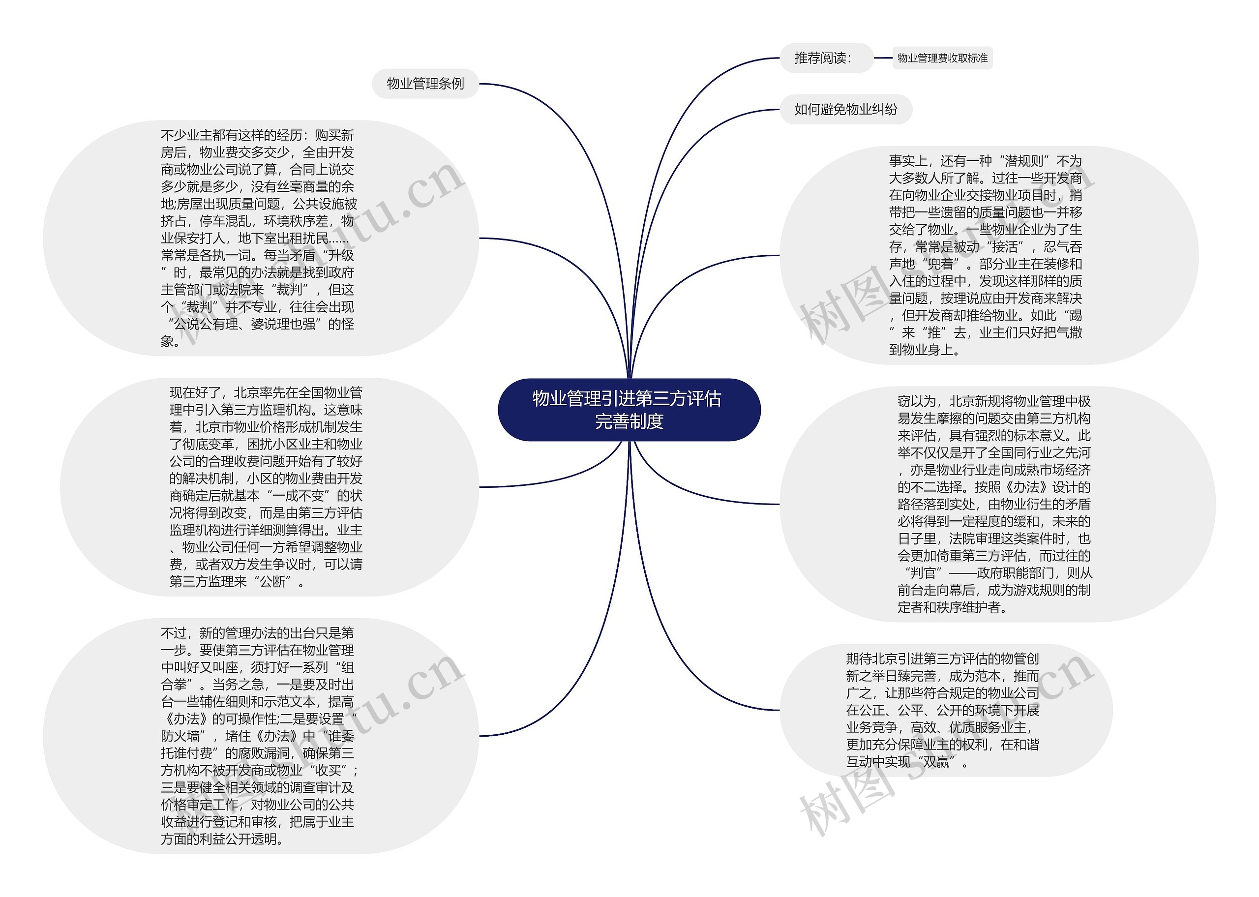 物业管理引进第三方评估 完善制度思维导图