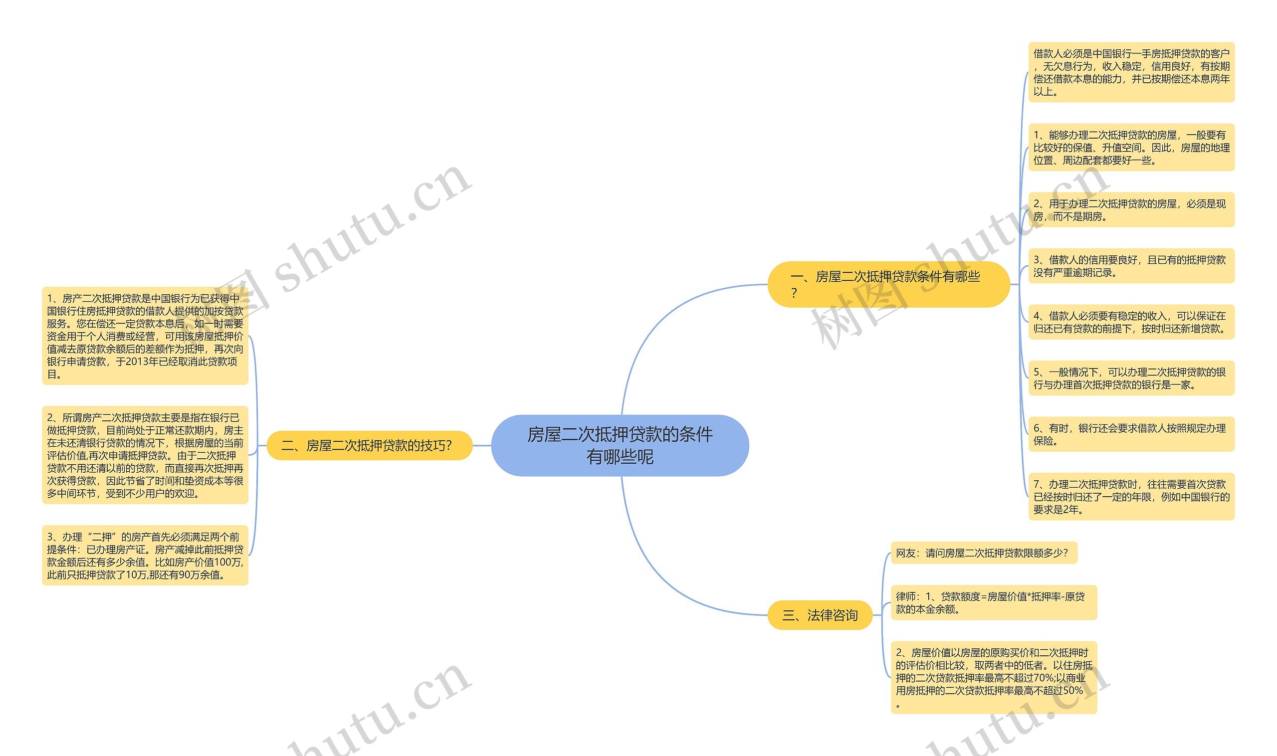 房屋二次抵押贷款的条件有哪些呢 房屋二次抵押贷款的条件有哪些呢