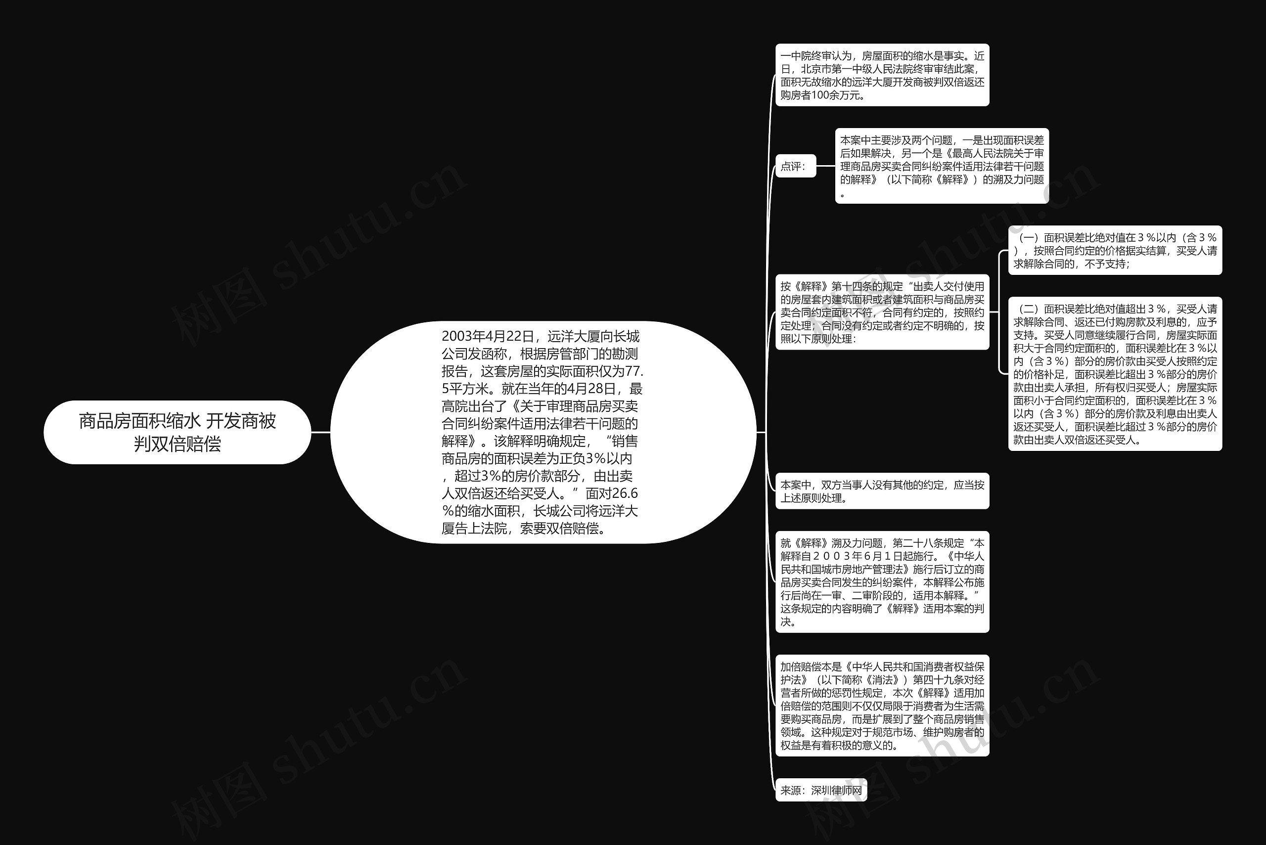 商品房面积缩水 开发商被判双倍赔偿