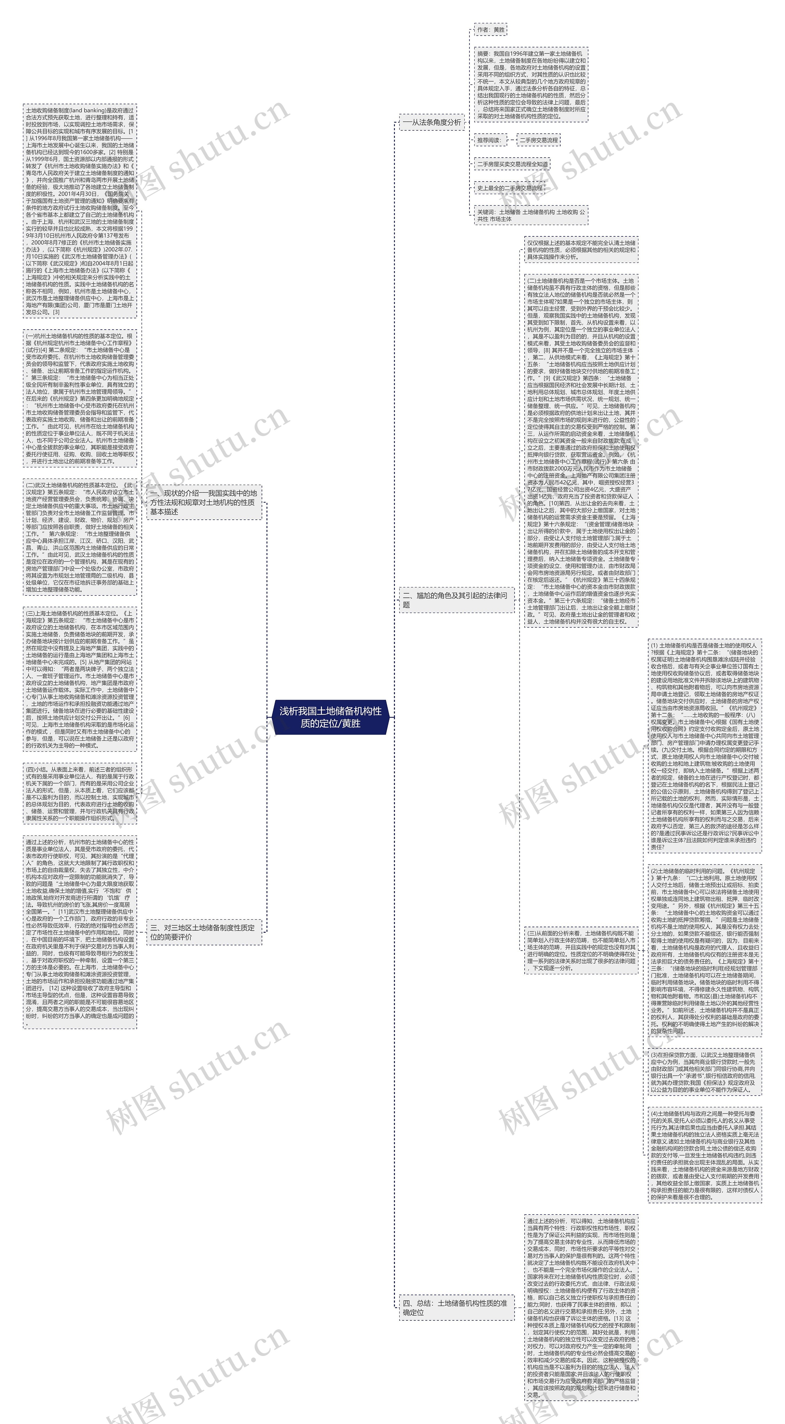 浅析我国土地储备机构性质的定位/黄胜思维导图