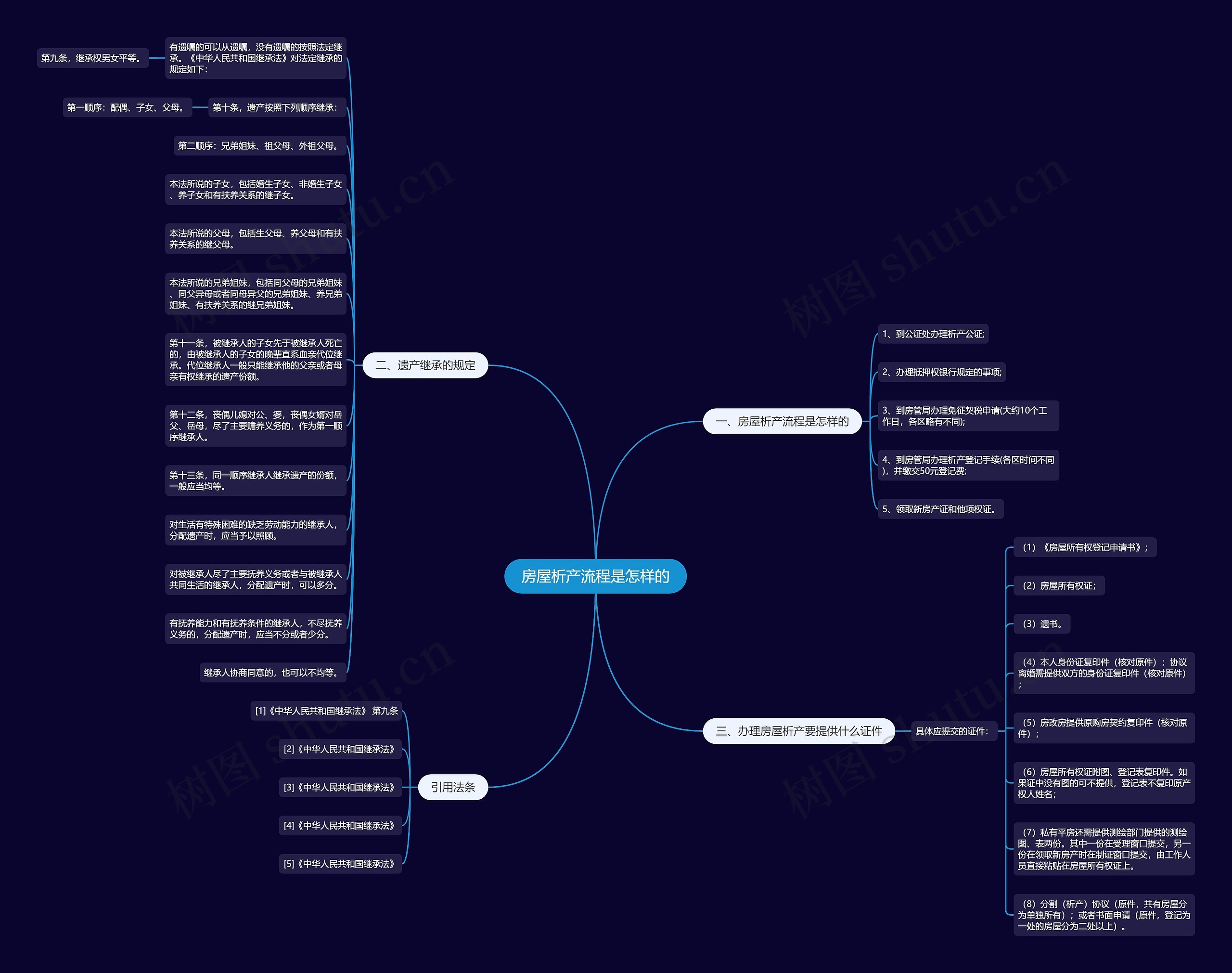 房屋析产流程是怎样的 房屋析产流程是怎样的