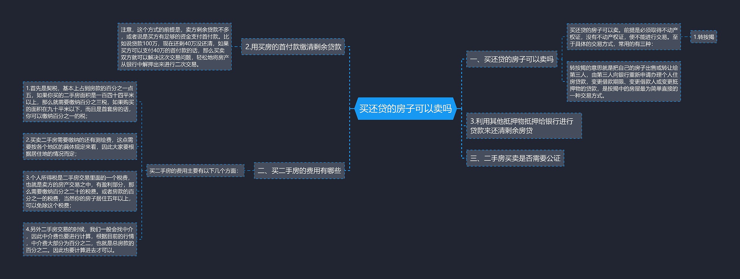 买还贷的房子可以卖吗思维导图