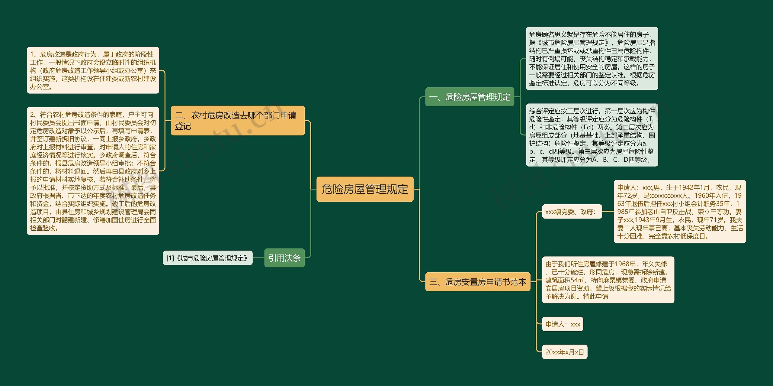 危险房屋管理规定思维导图