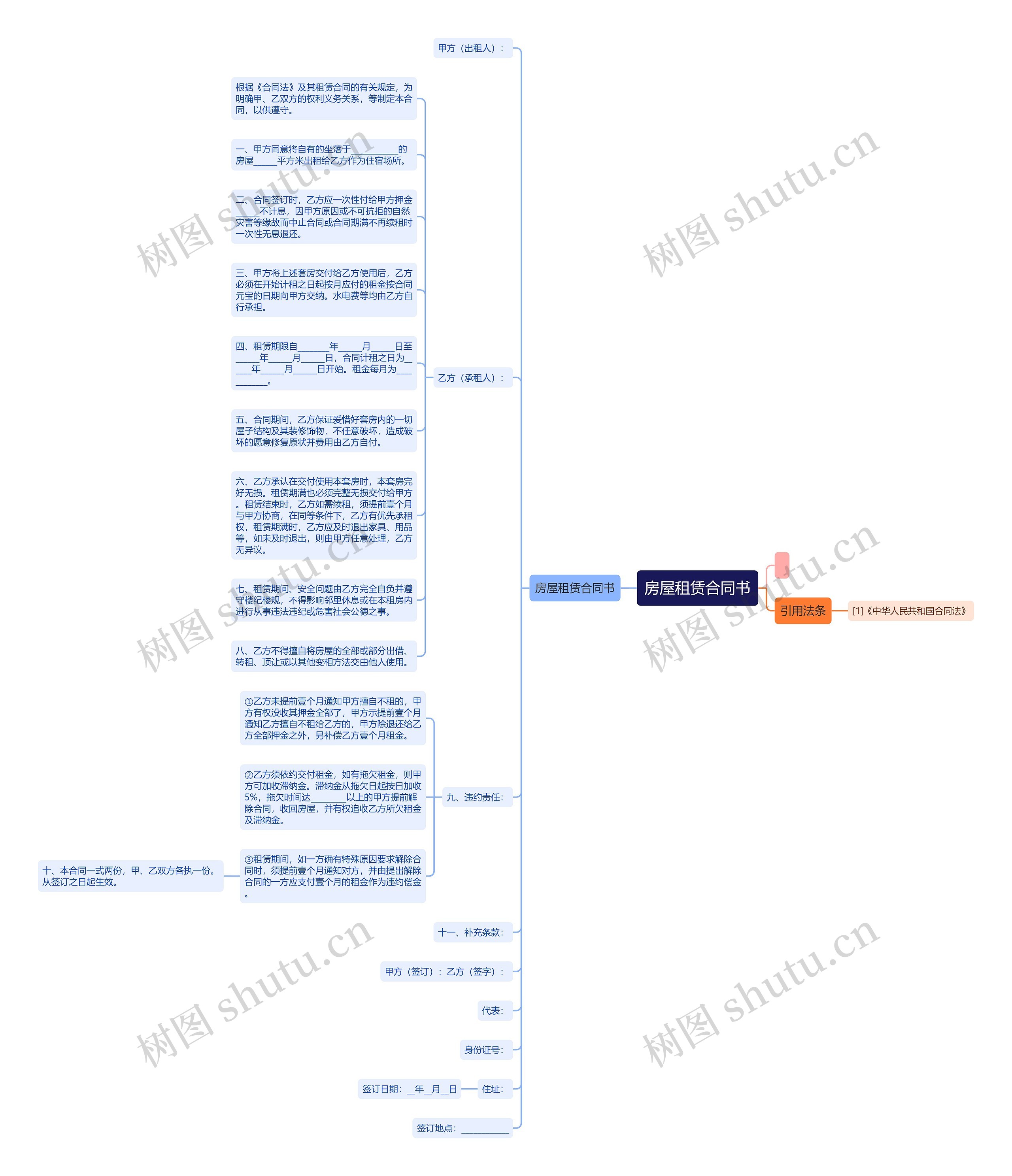 房屋租赁合同书思维导图