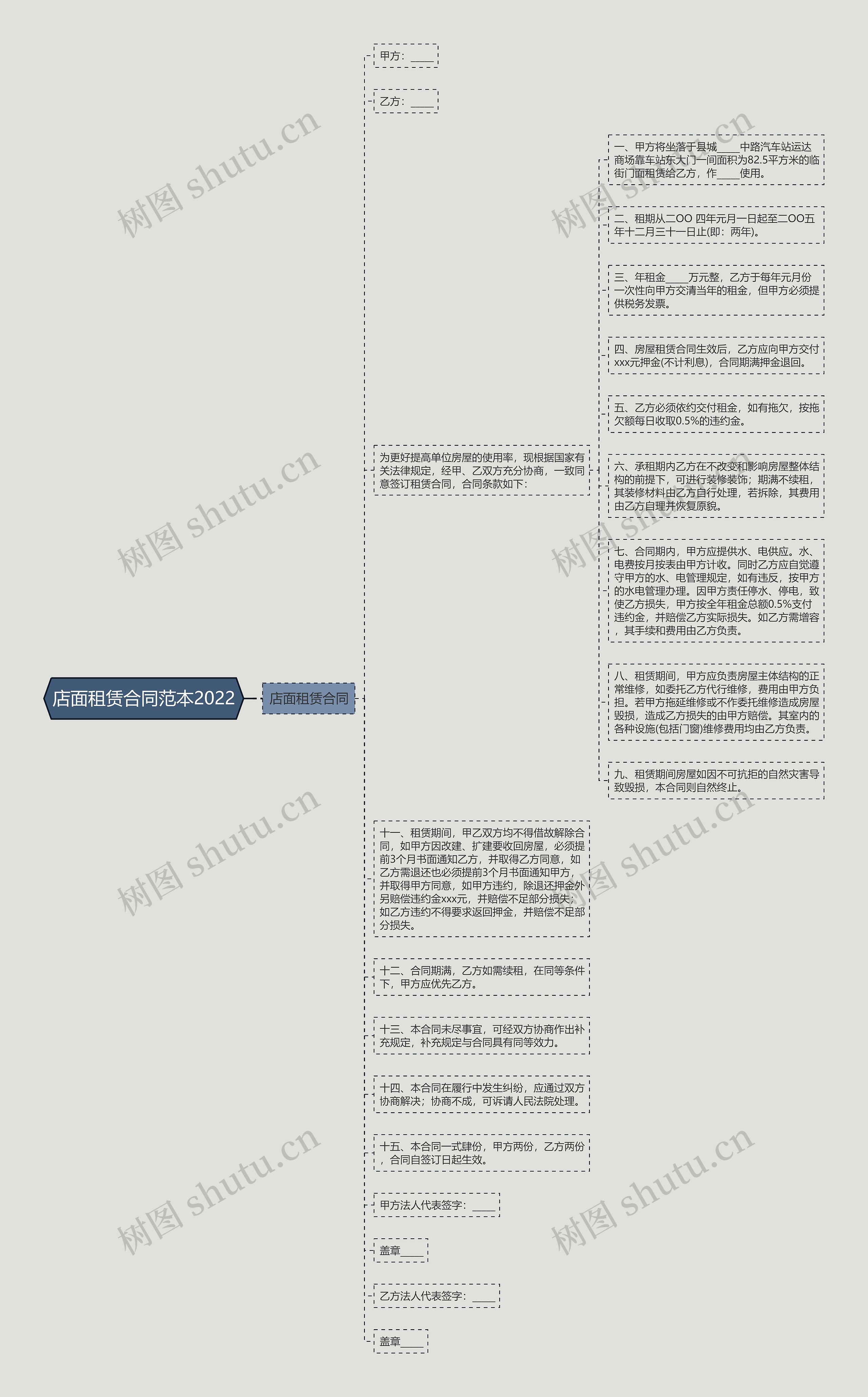 店面租赁合同范本2022思维导图