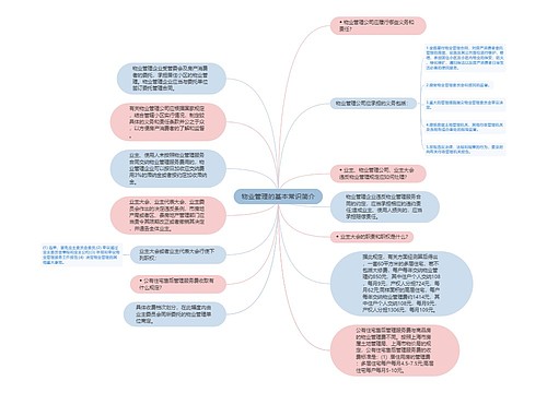 物业管理的基本常识简介