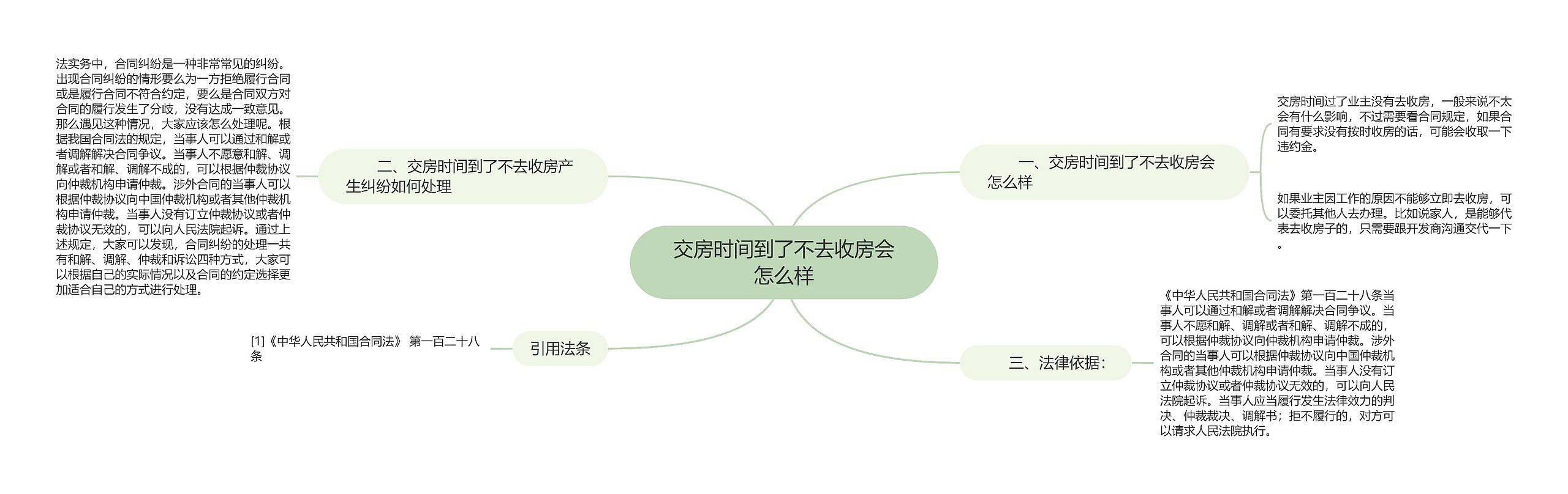 交房时间到了不去收房会怎么样