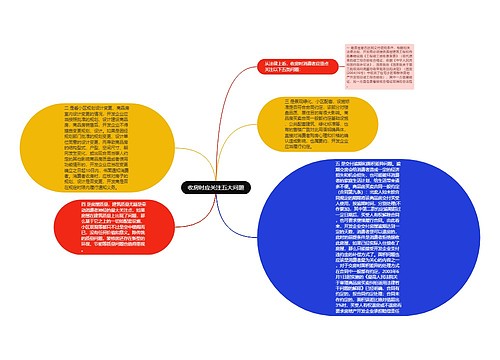 收房时应关注五大问题