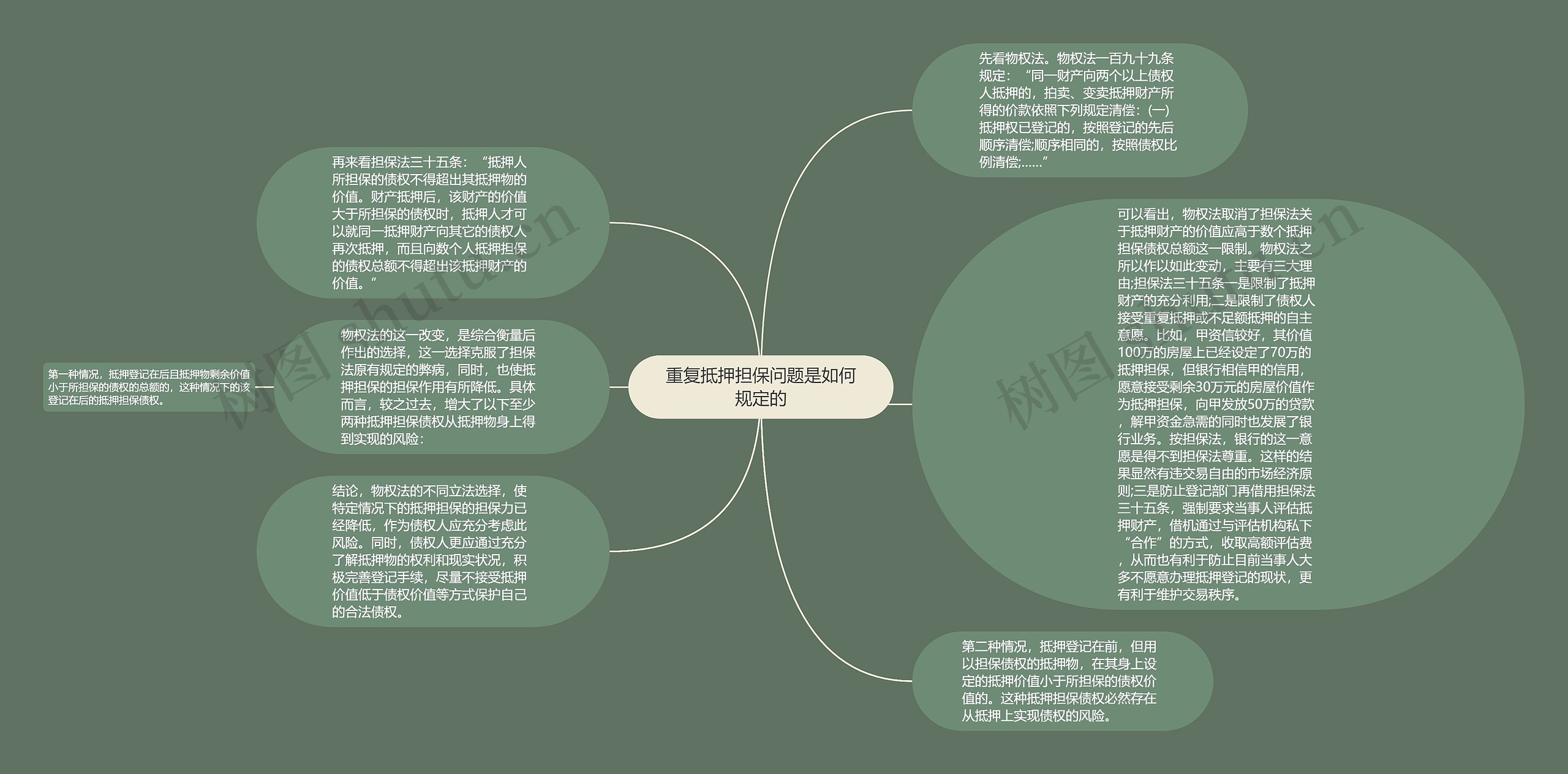 重复抵押担保问题是如何规定的