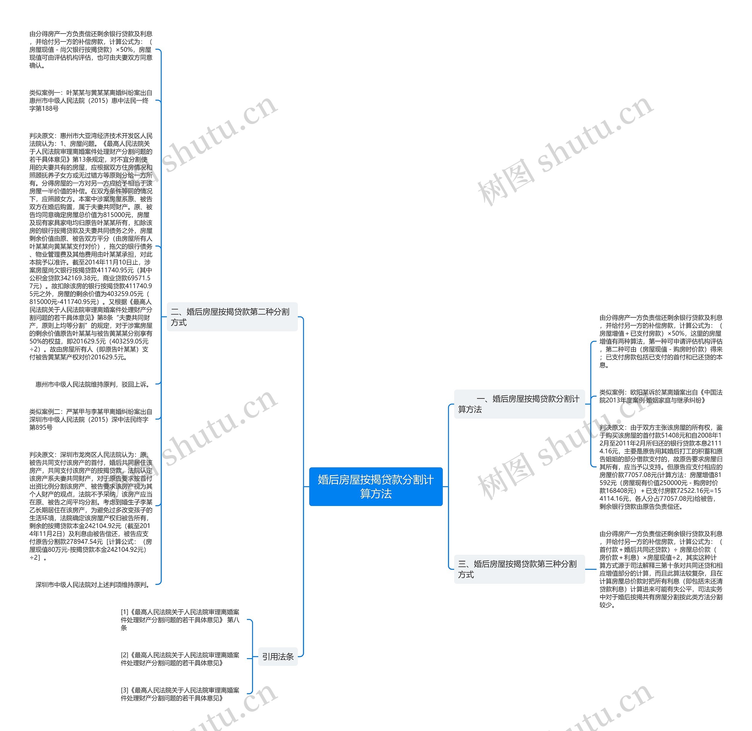婚后房屋按揭贷款分割计算方法思维导图