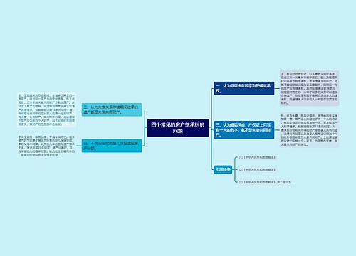四个常见的房产继承纠纷问题