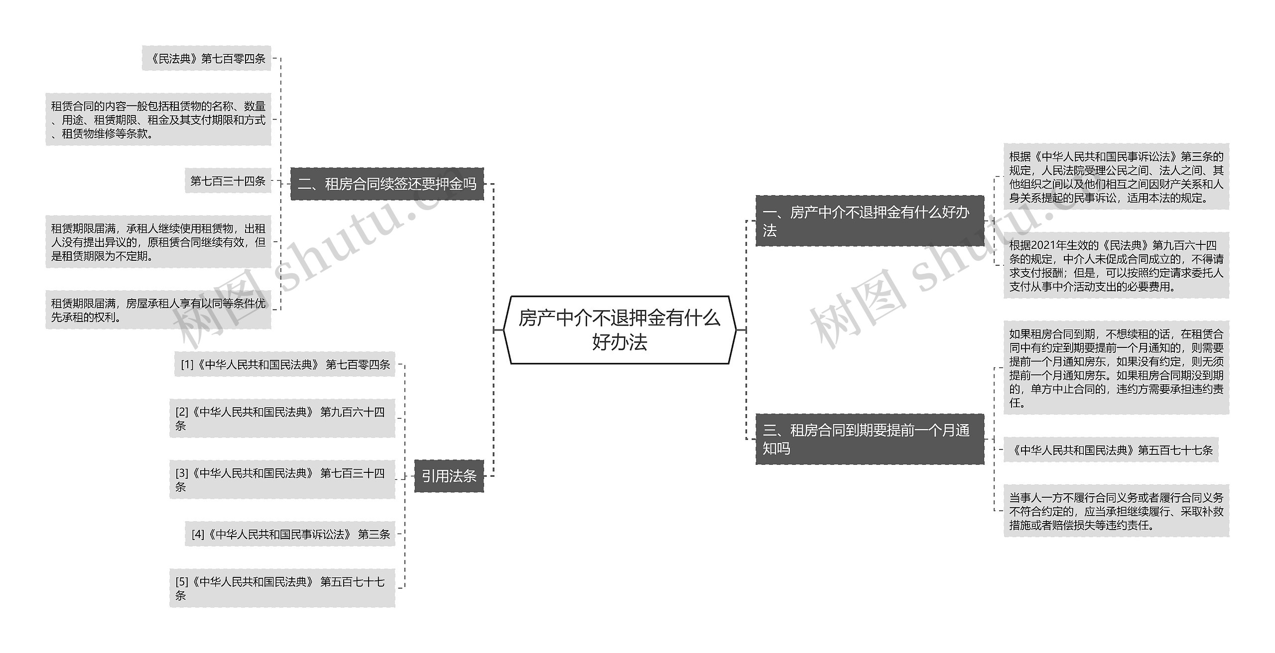 房产中介不退押金有什么好办法