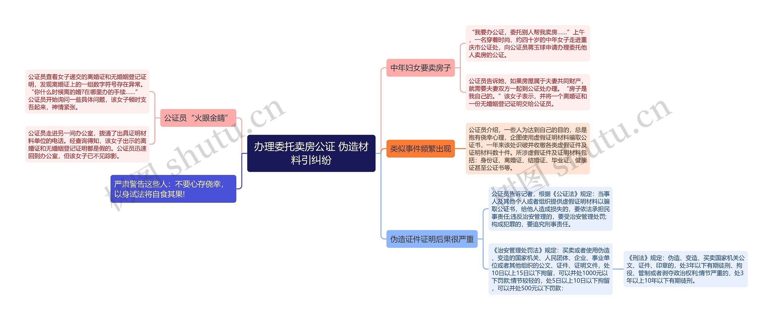 办理委托卖房公证 伪造材料引纠纷