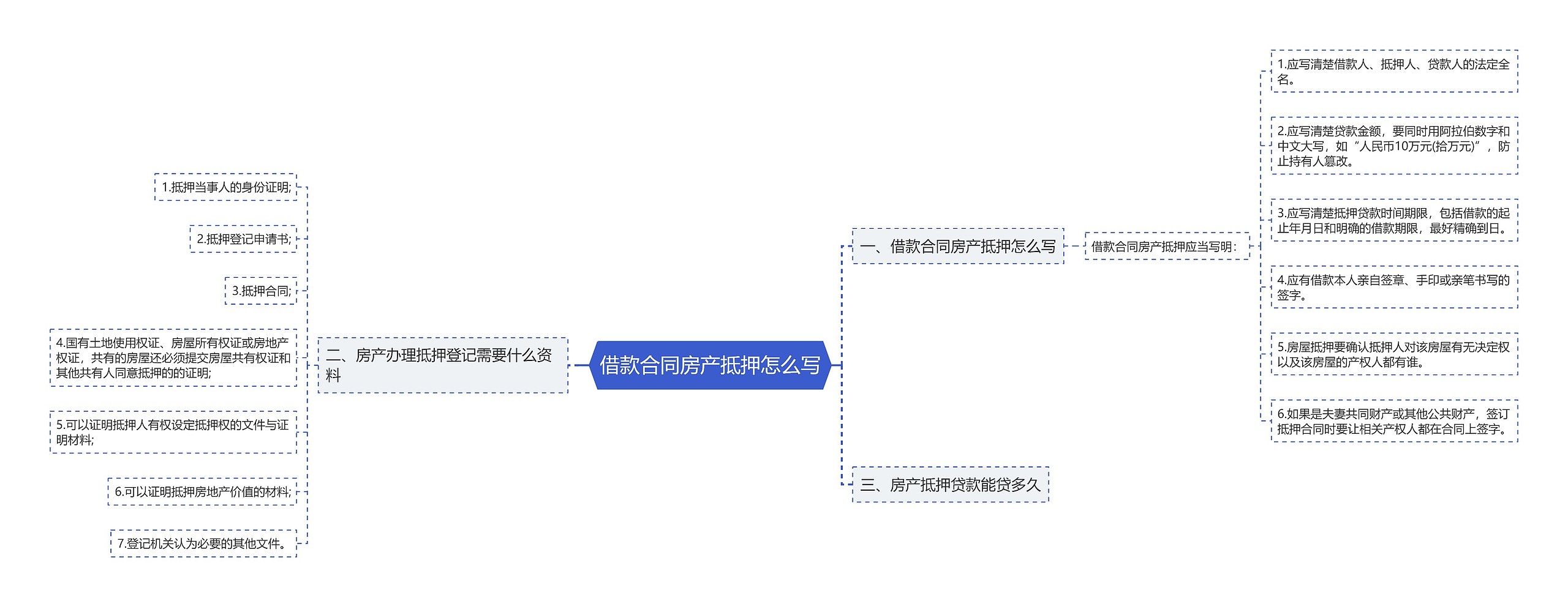 借款合同房产抵押怎么写