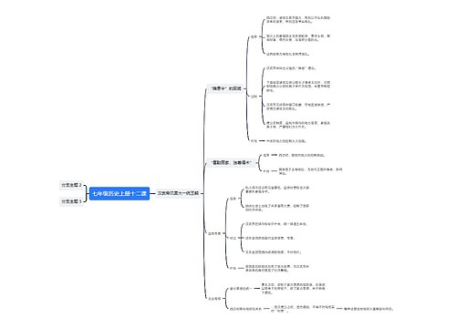 七年级历史上册十二课