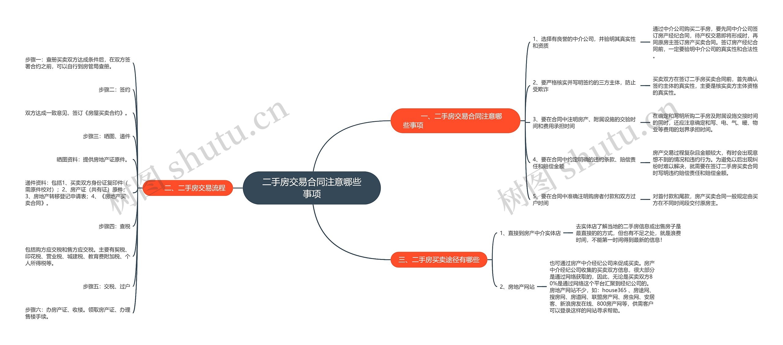 二手房交易合同注意哪些事项