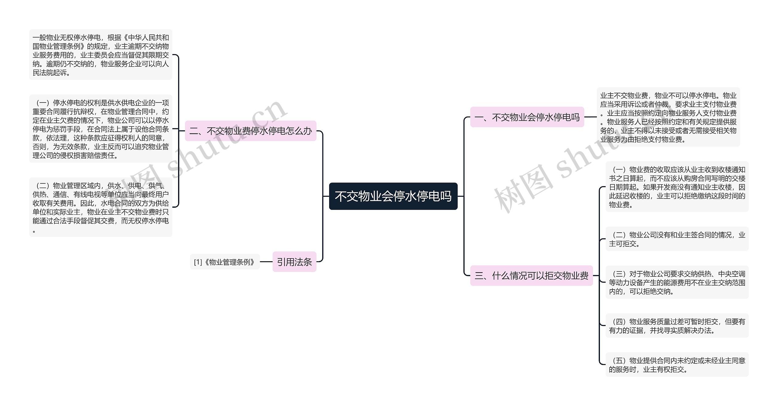 不交物业会停水停电吗