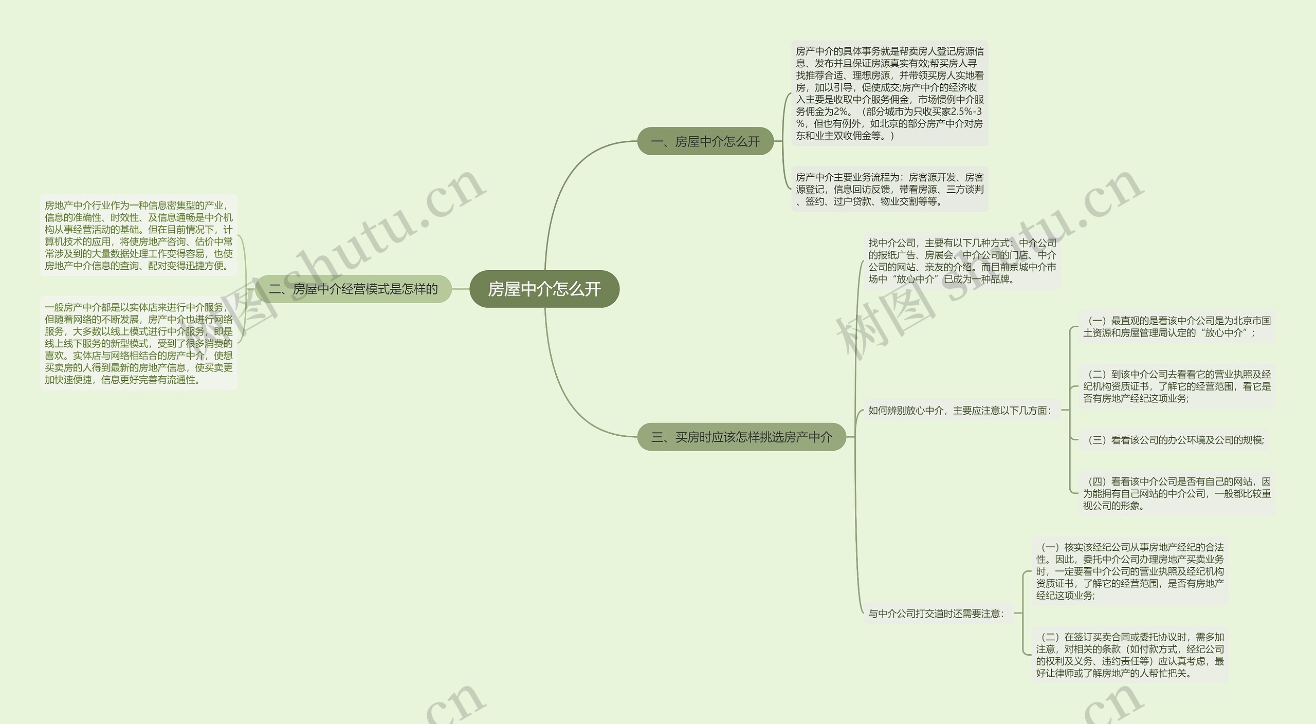 房屋中介怎么开思维导图