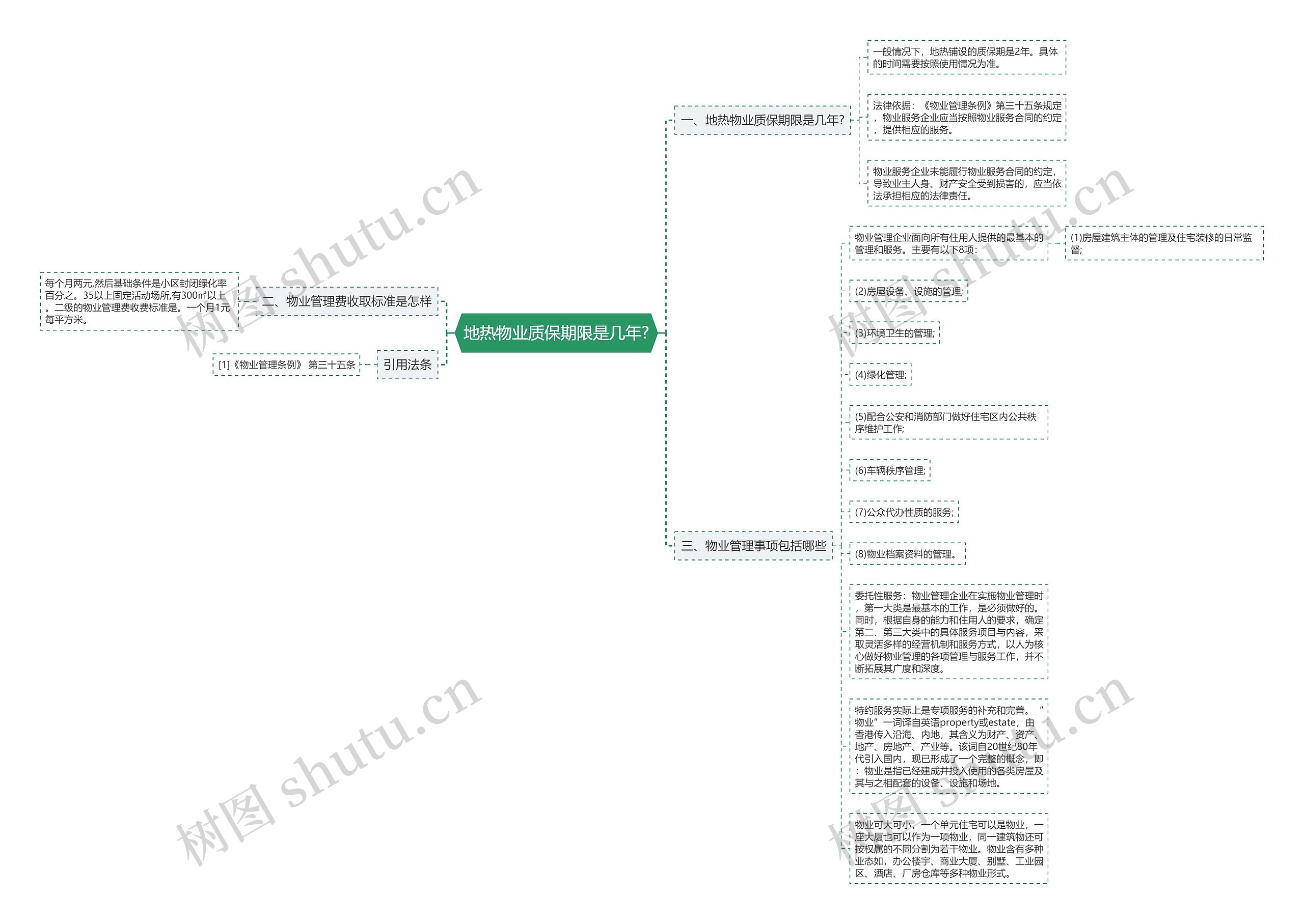地热物业质保期限是几年? 地热物业质保期限是几年?