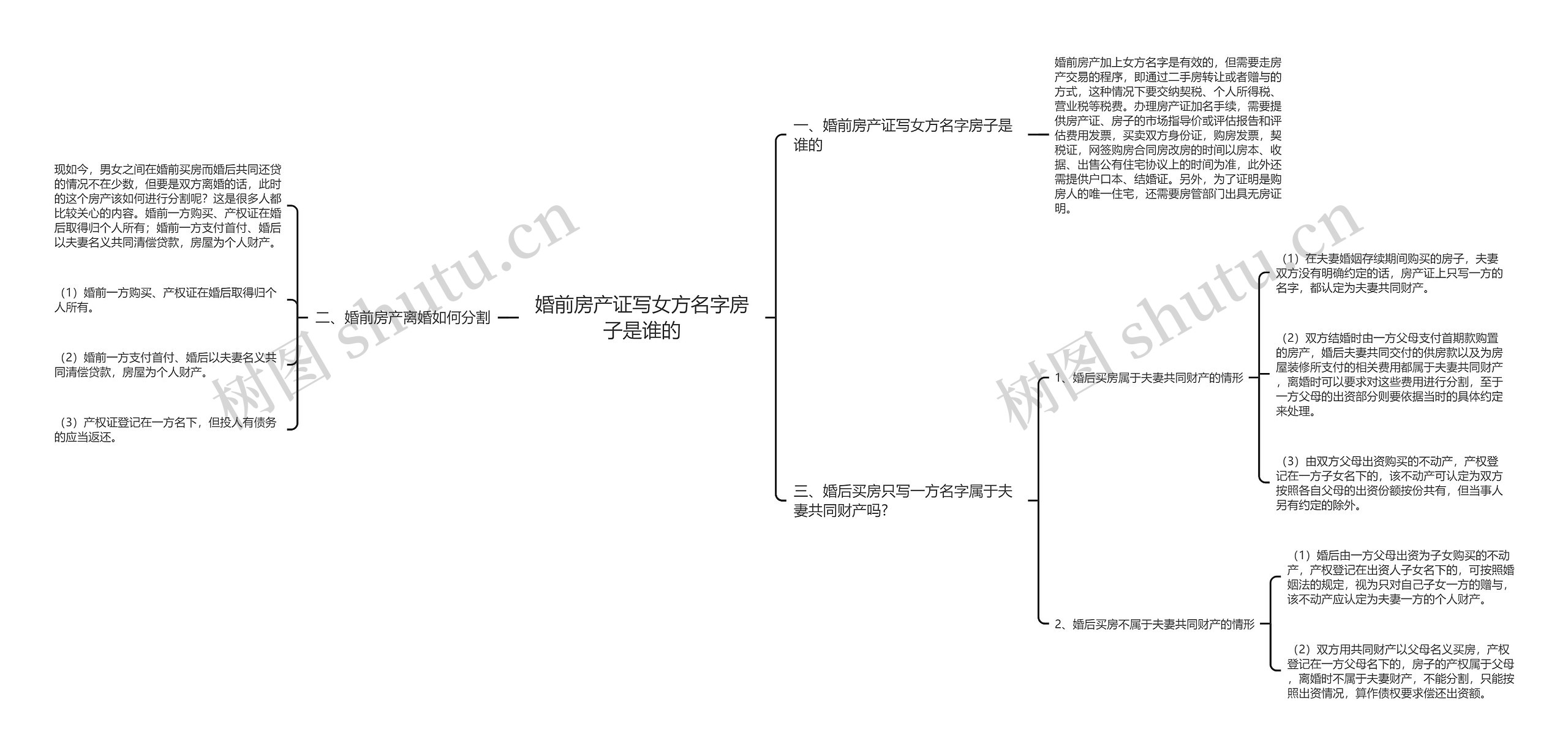 婚前房产证写女方名字房子是谁的