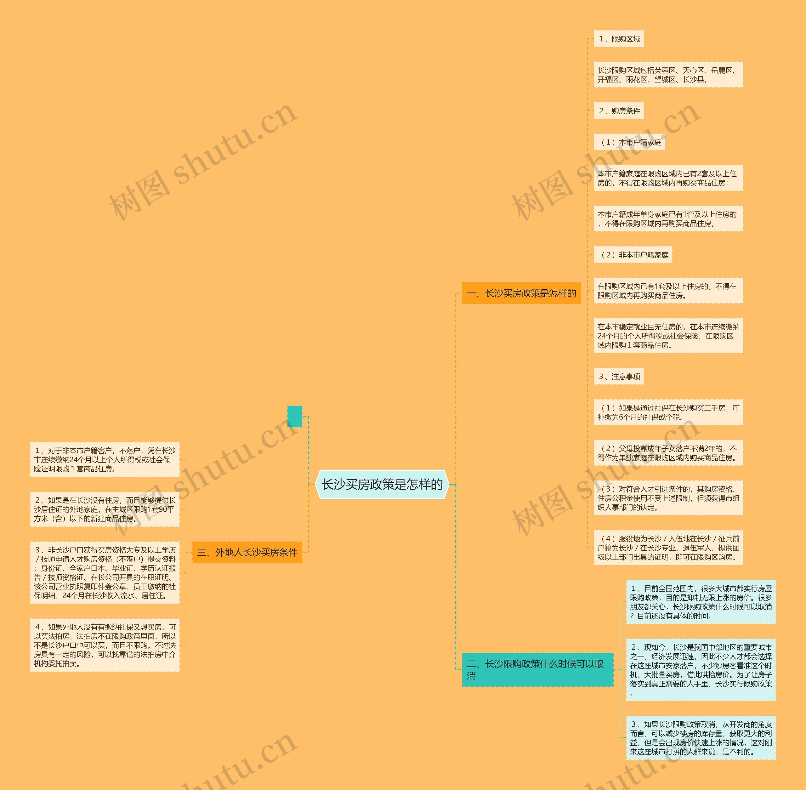 长沙买房政策是怎样的 长沙买房政策是怎样的