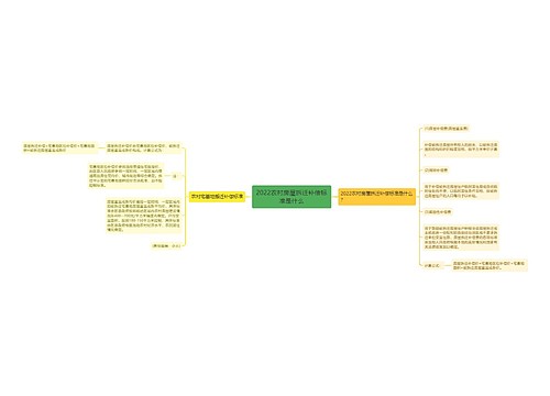 2022农村房屋拆迁补偿标准是什么