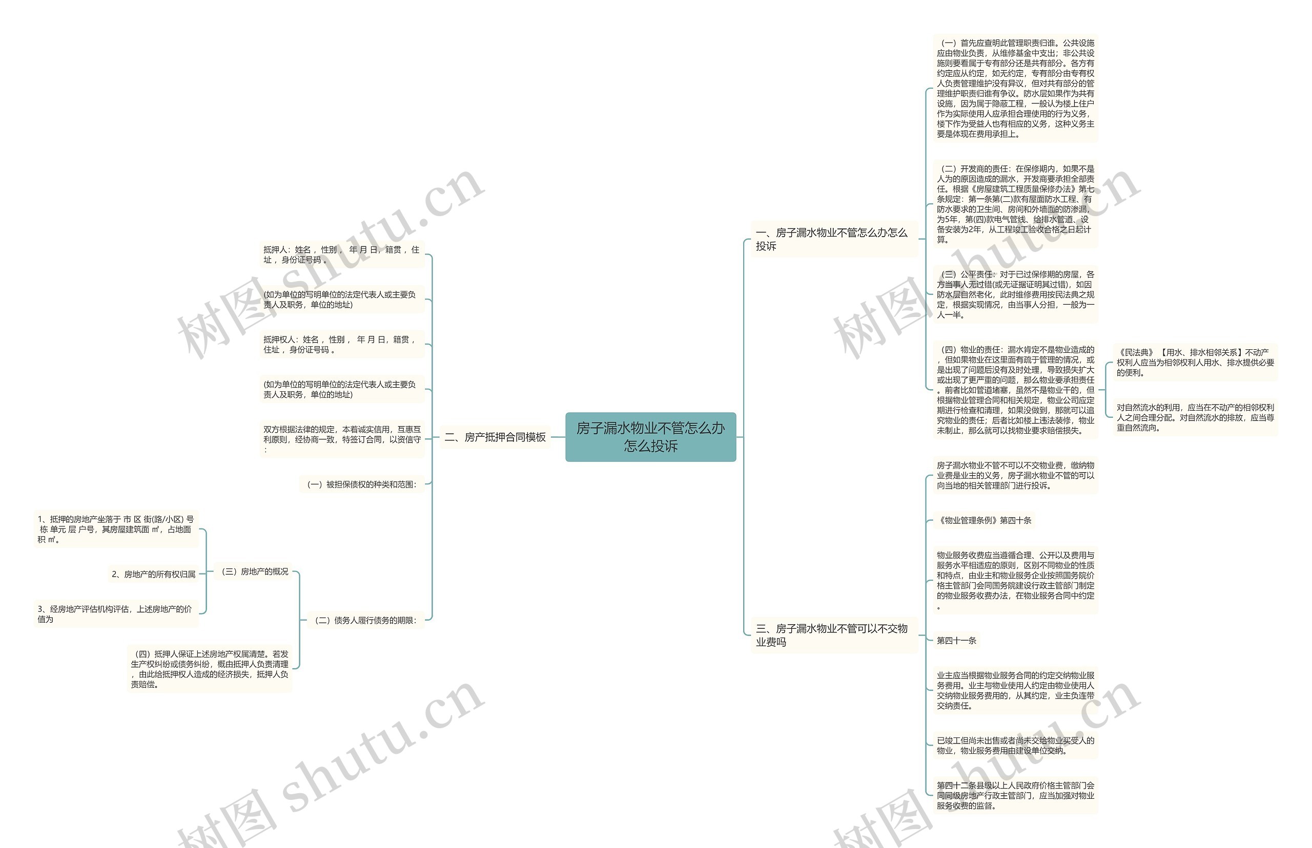 房子漏水物业不管怎么办怎么投诉思维导图