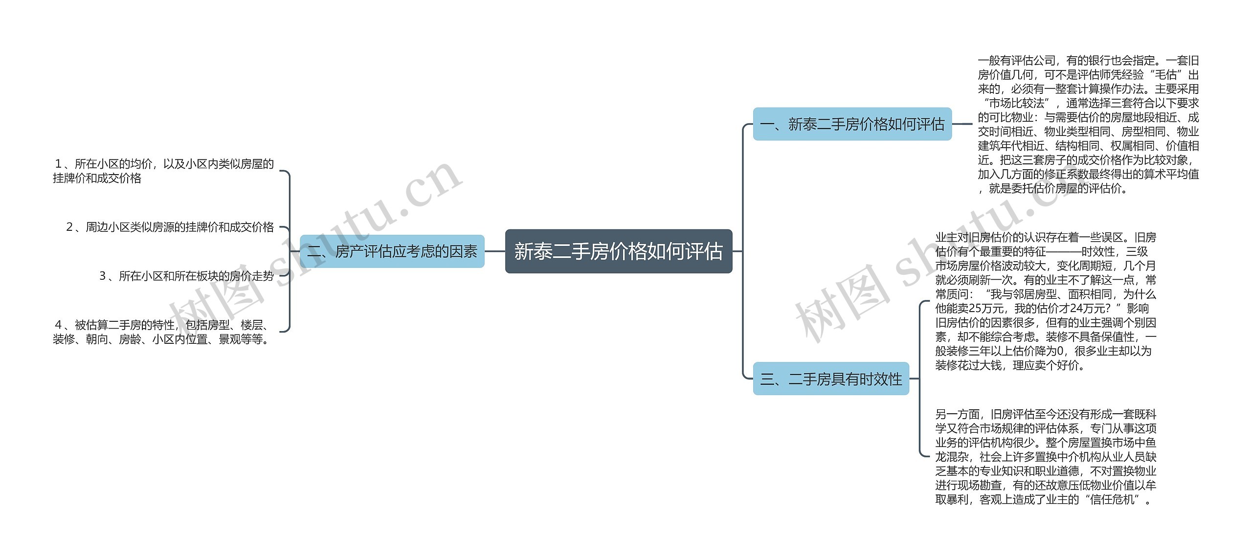 新泰二手房价格如何评估