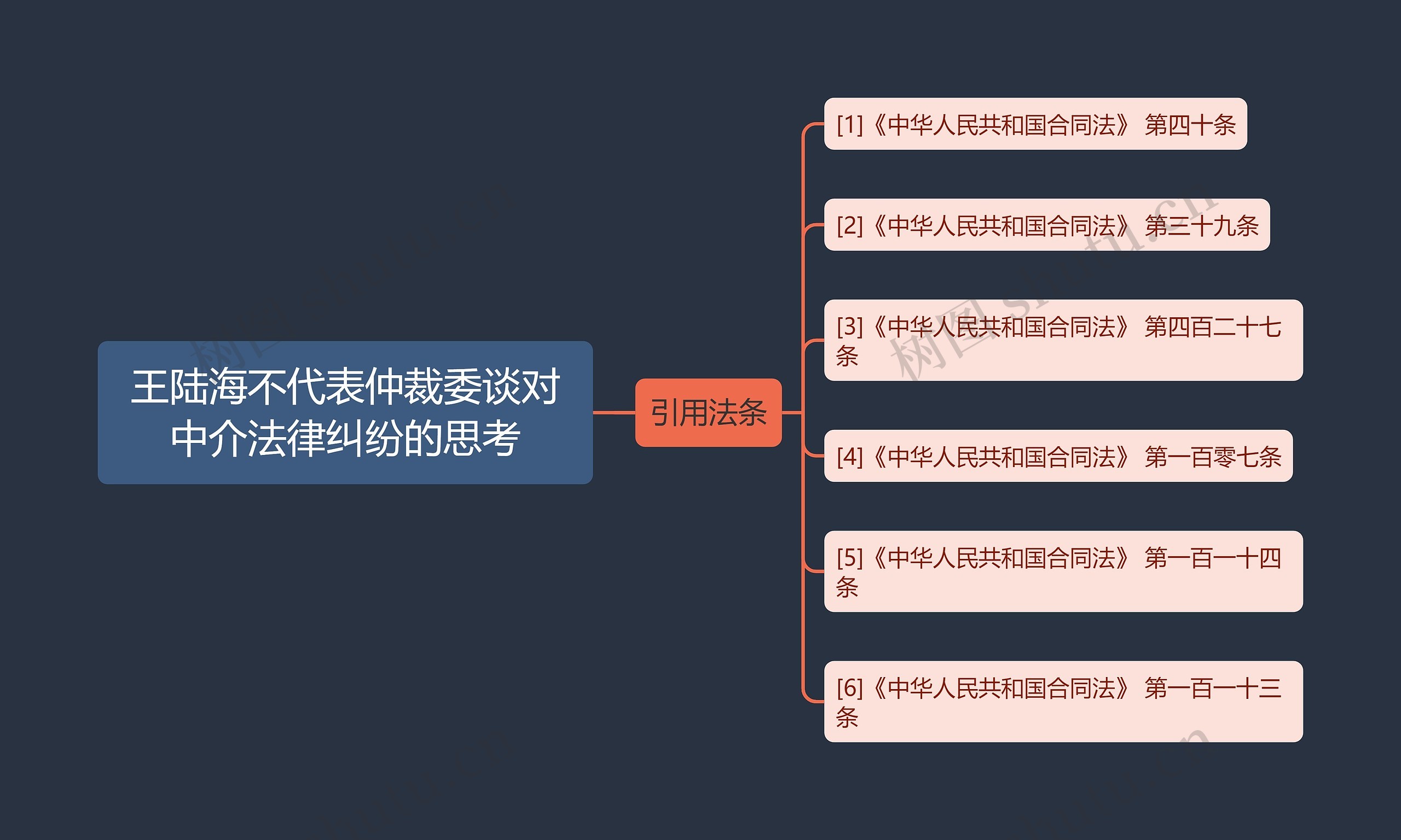 王陆海不代表仲裁委谈对中介法律纠纷的思考