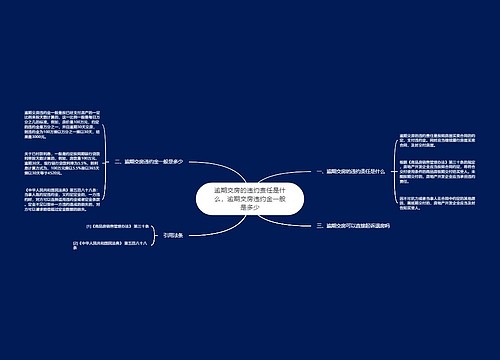 逾期交房的违约责任是什么，逾期交房违约金一般是多少