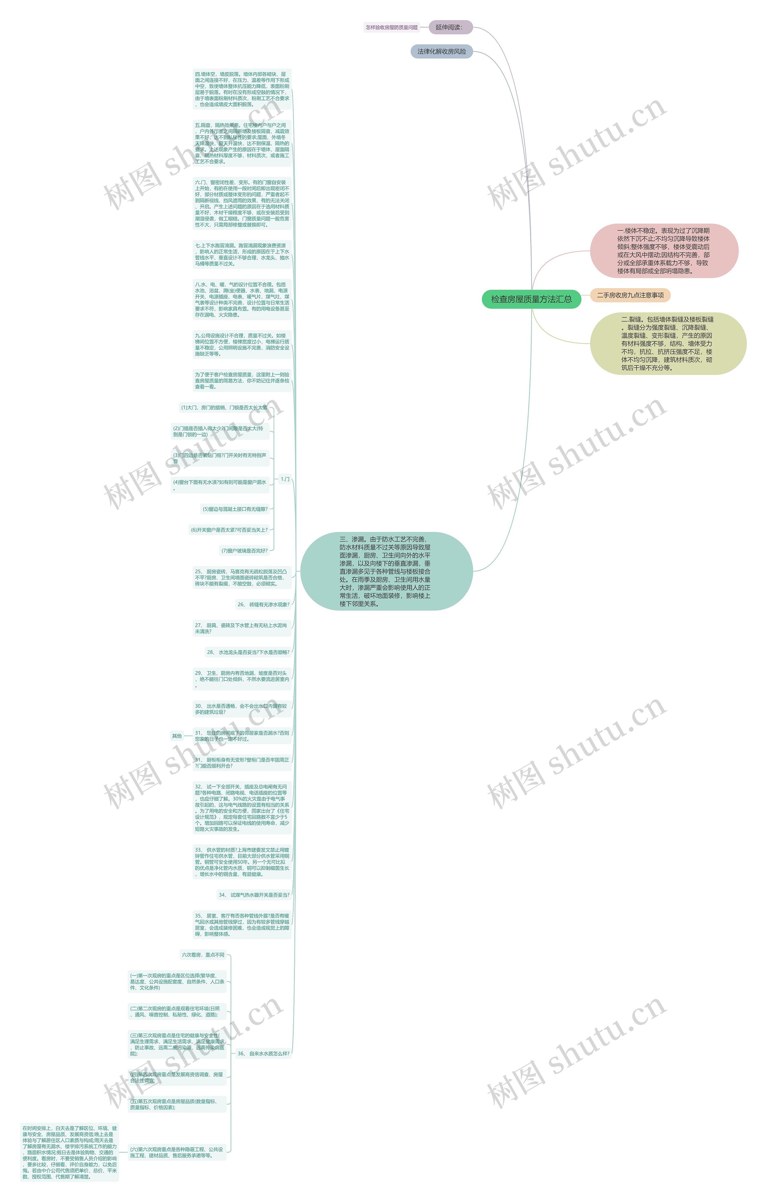 检查房屋质量方法汇总思维导图