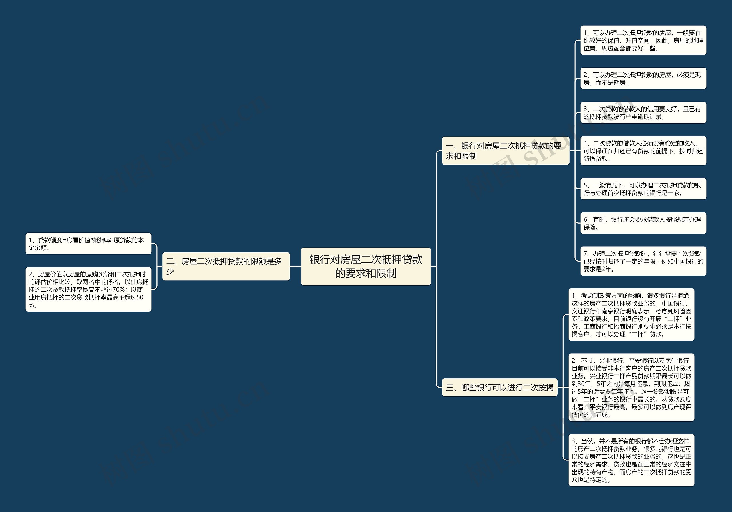 银行对房屋二次抵押贷款的要求和限制 银行对房屋二次抵押贷款的要求和限制