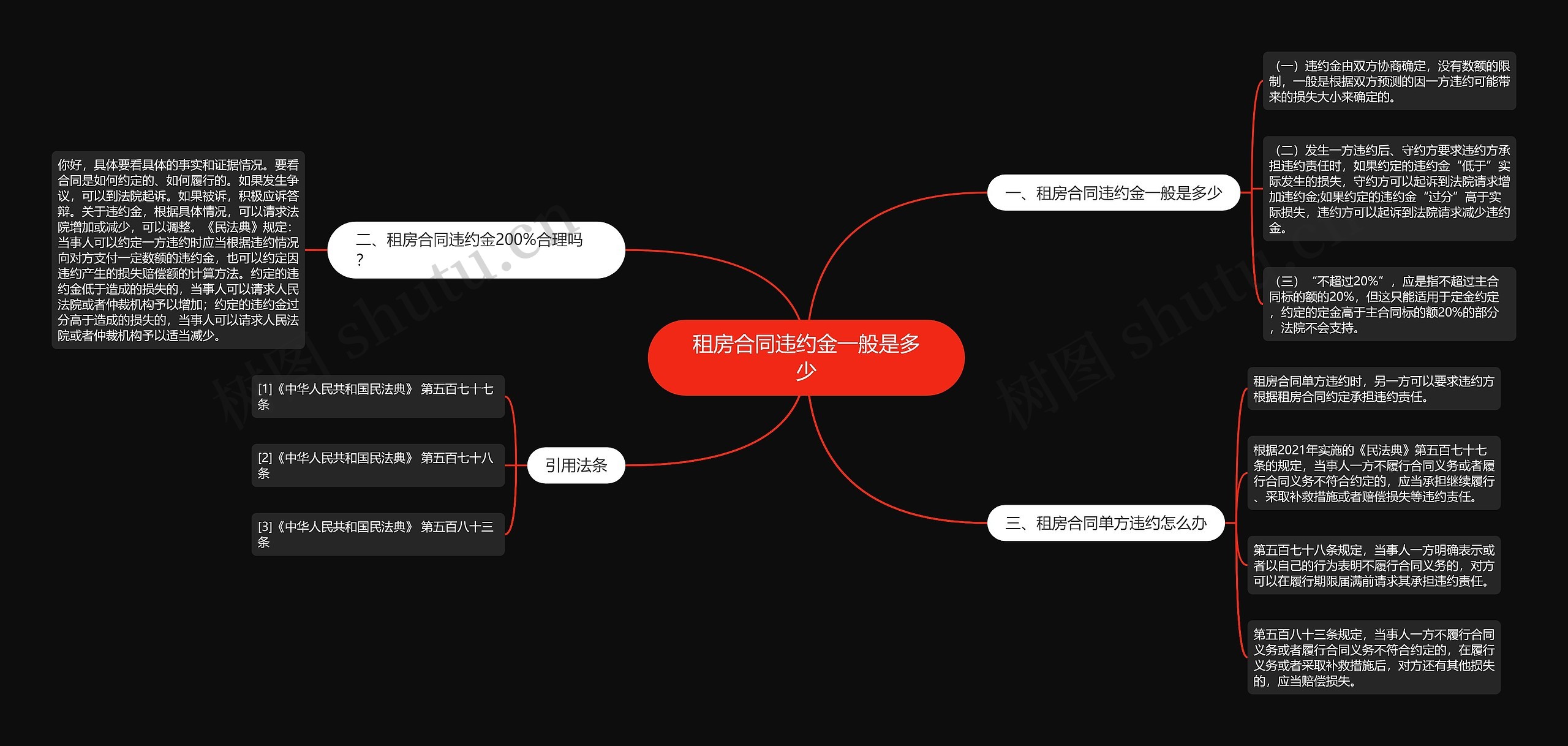 租房合同违约金一般是多少思维导图