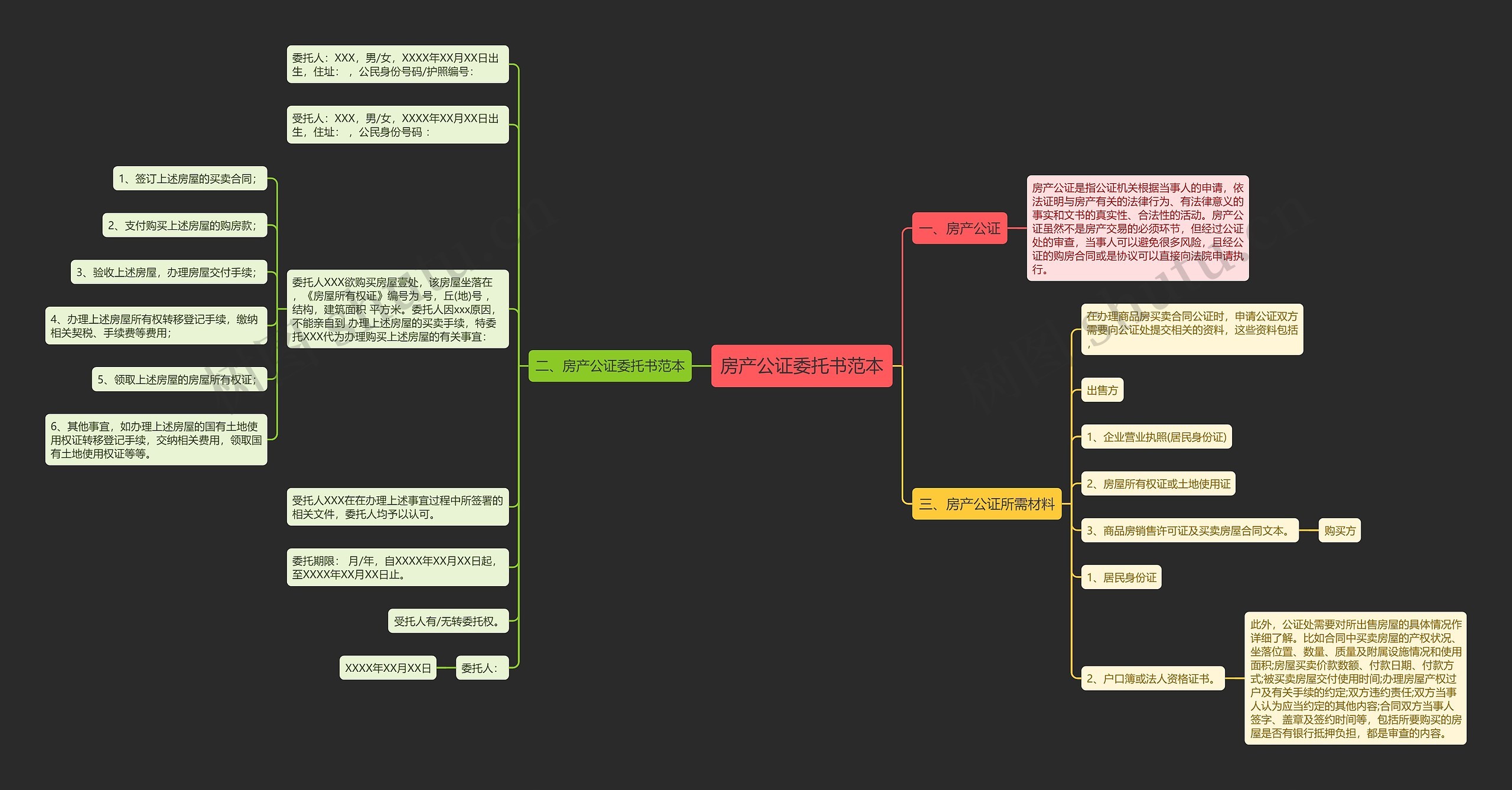 房产公证委托书范本思维导图
