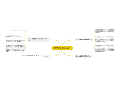 租房房东毁约违约金多少